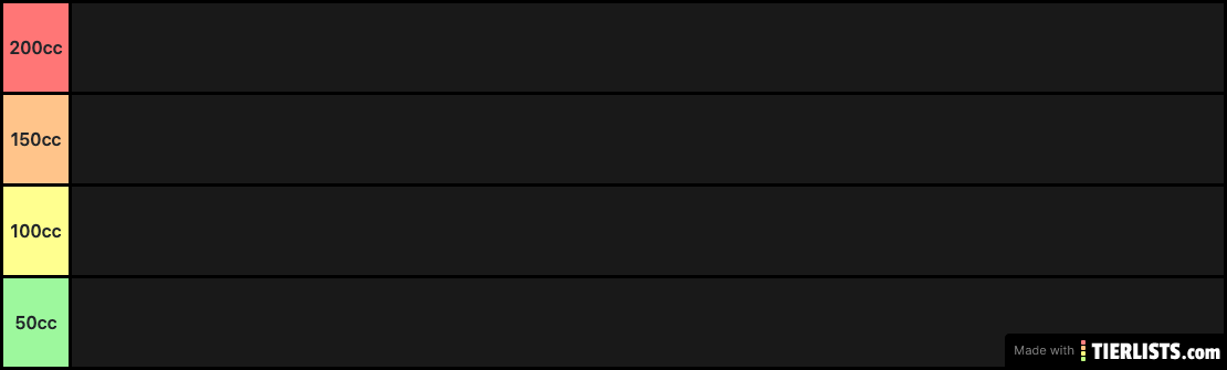 Mario Kart Wii Character Tier List