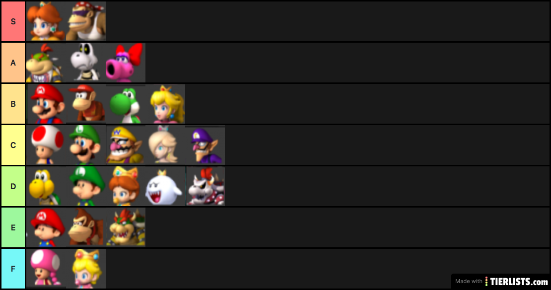 Mario Kart Wii Characters