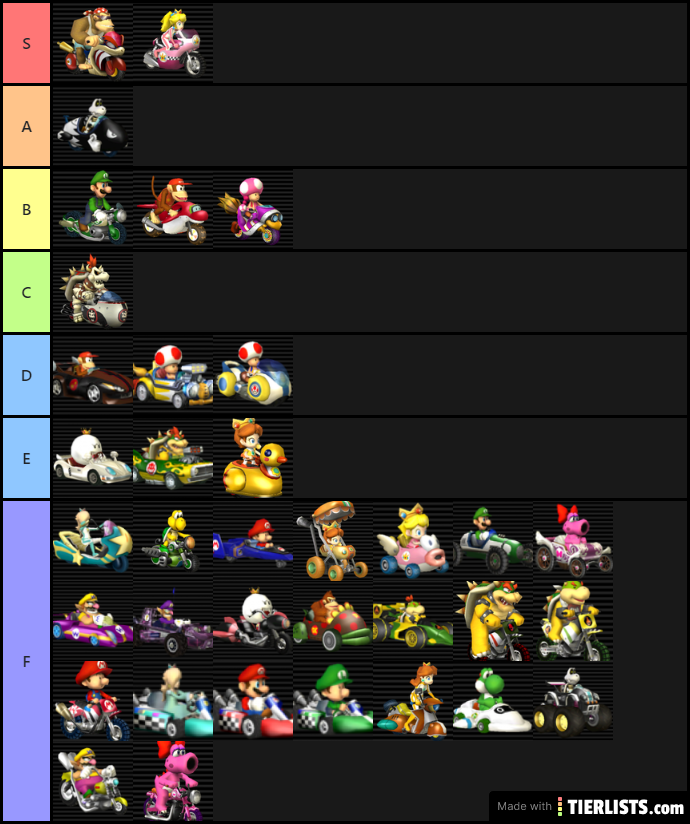 Mario Kart Wii Karts Tier List