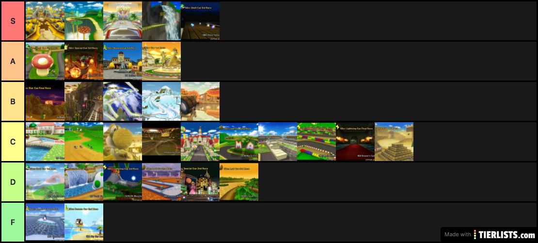 Mario Kart Wii Tracks