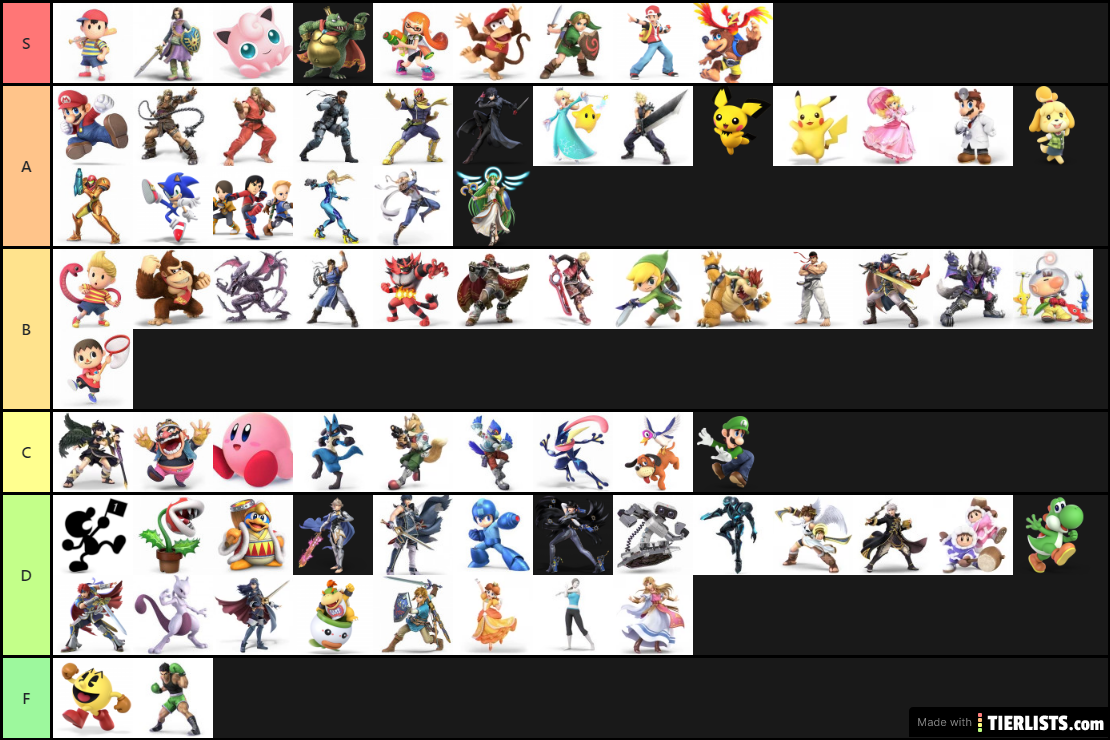 mario ruiz's smash bros tier list