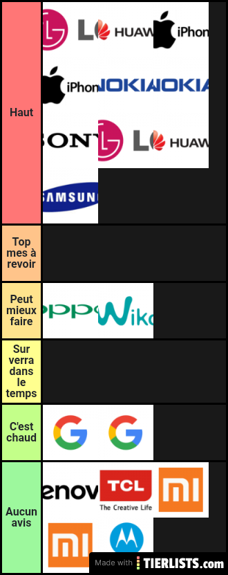 Marque de téléphone