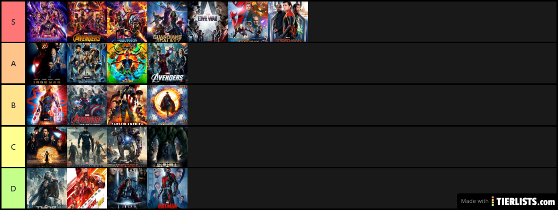 Marvel Cinema Universe Movies Tier list Ranked