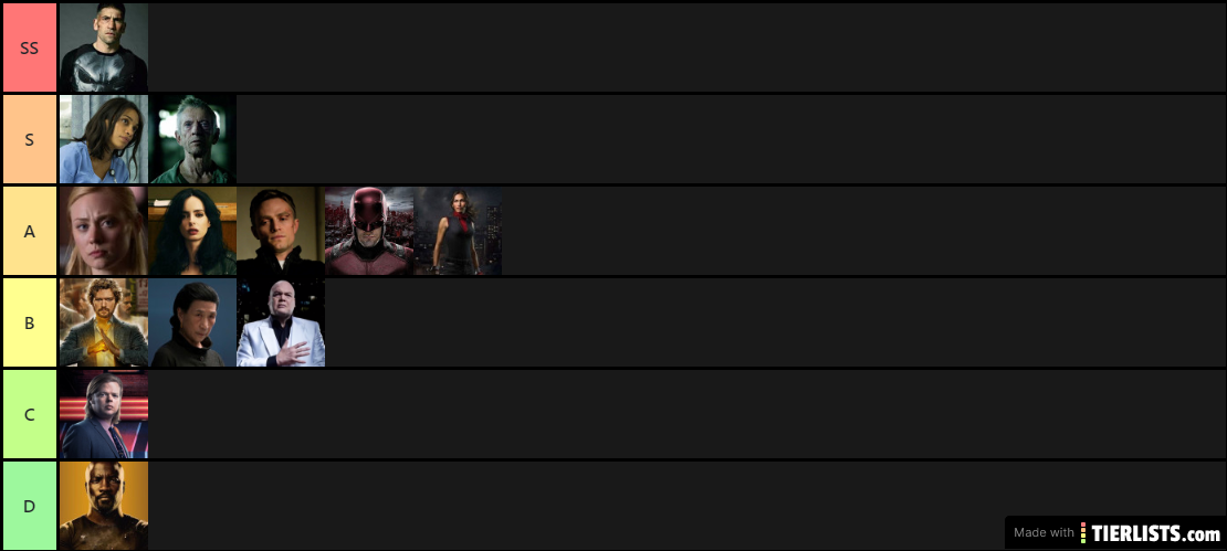 Marvel Defenders Tier List