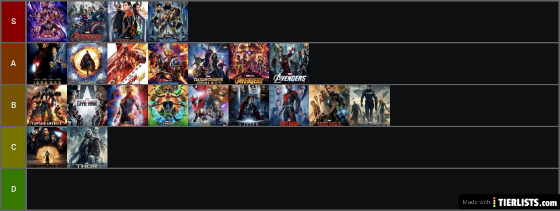 marvel movie rankings