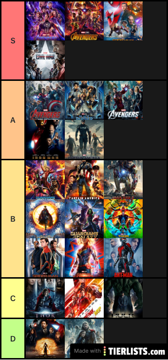 Marvel Movies