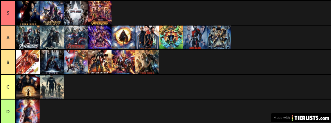 marvel movies tier list