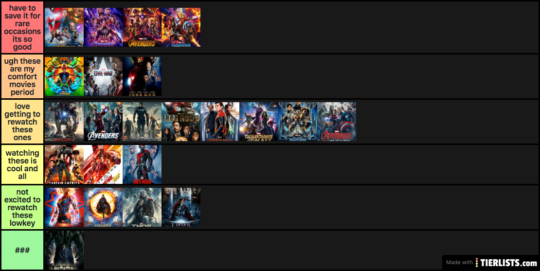 marvel ranks