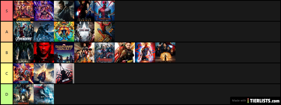 Marvel Studios Tier List