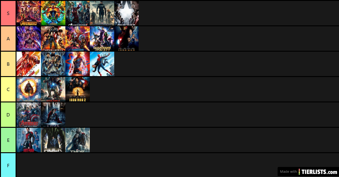 Marvel Tier List