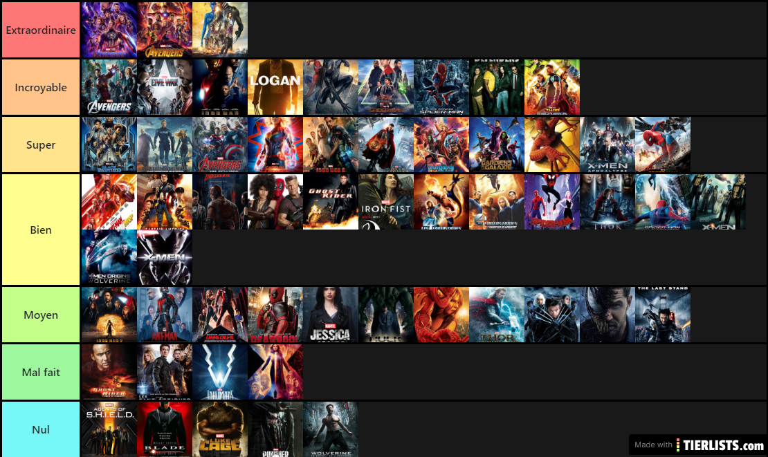 Marvel tier list