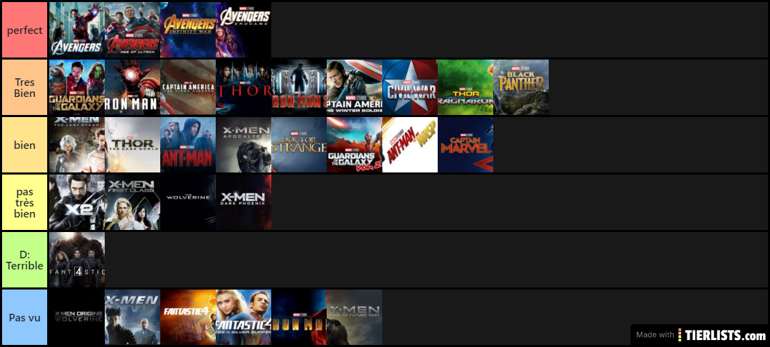 Marvel tier list