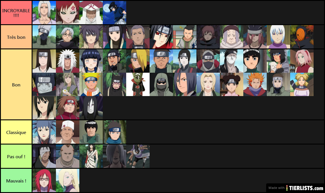 Matoucoucou Naruto Tier List Personnage