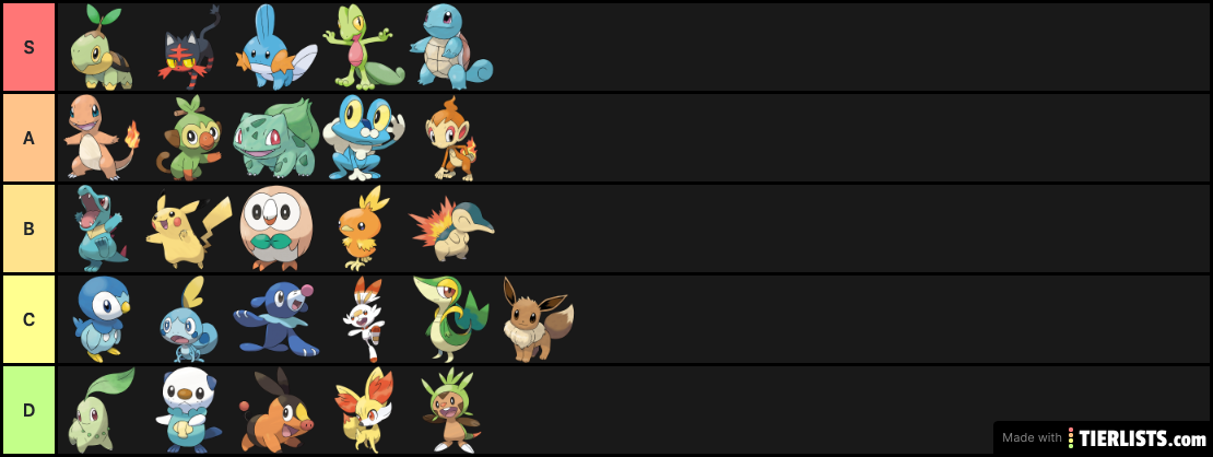 Matt's Starter Pokemon Tier List