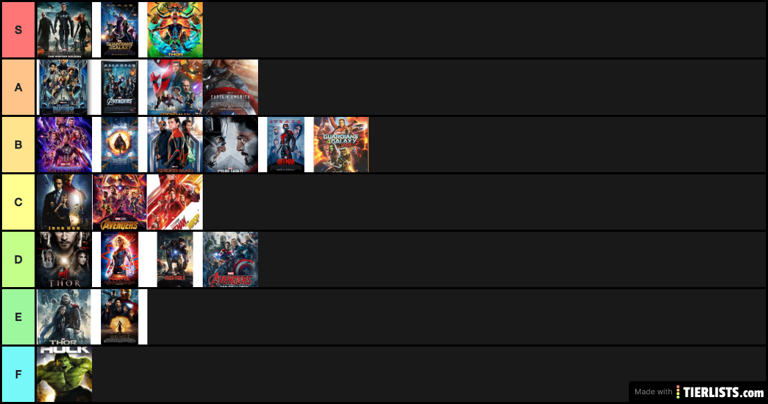 mc tier list