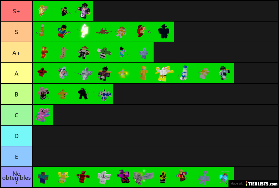 MCDE tierlist pvp