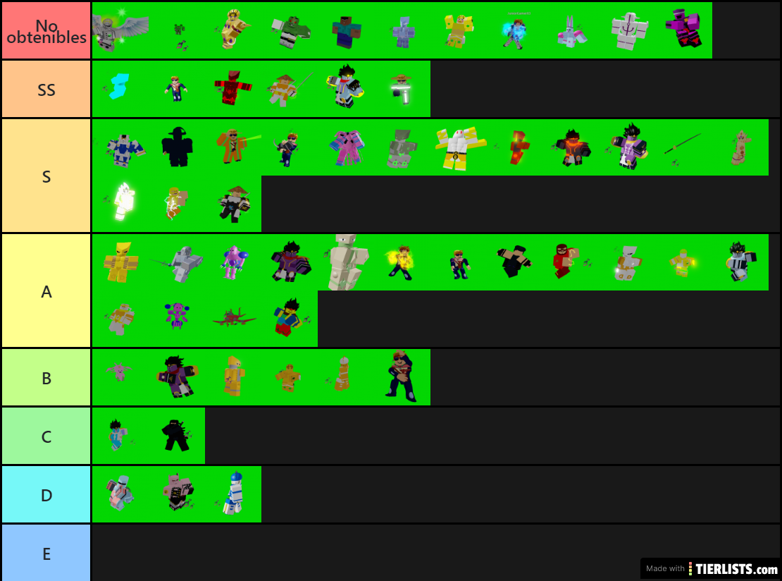 MCDE value tier