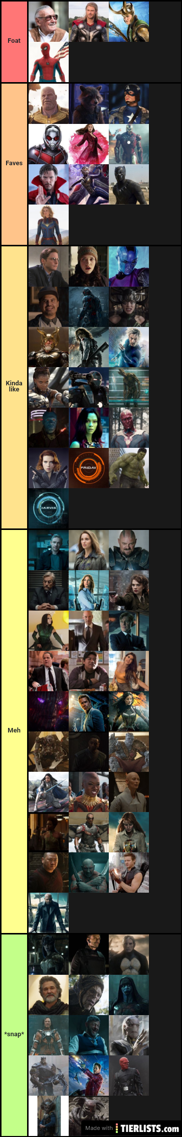 Mcu chara ranking