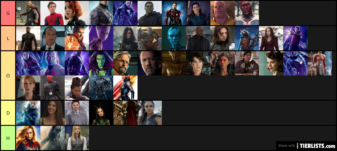 MCU Characters