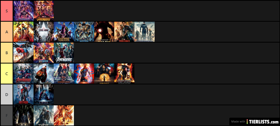 MCU Enjoyment Factor