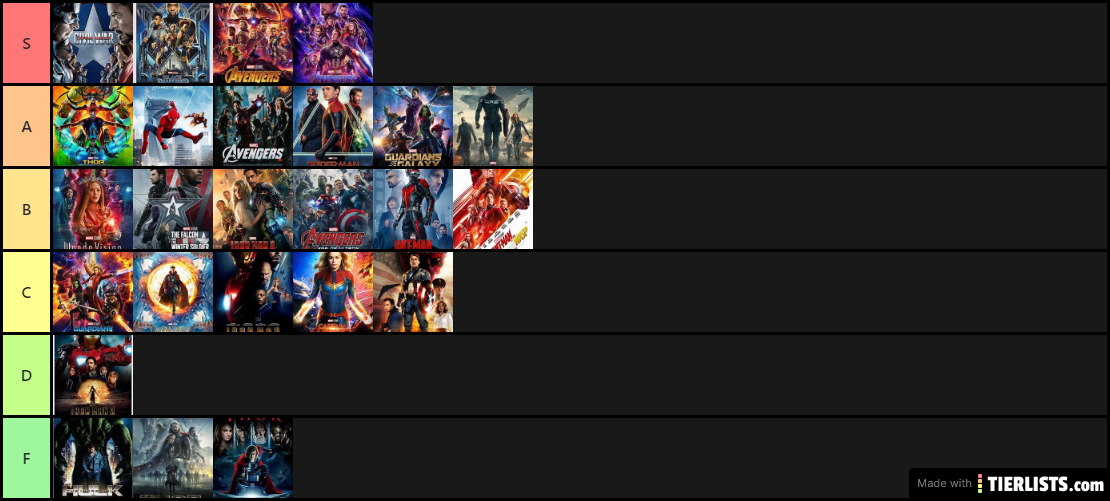 Mcu Films & TV Shows Tier List