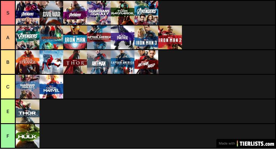 MCU Infinity Saga Movies ranked