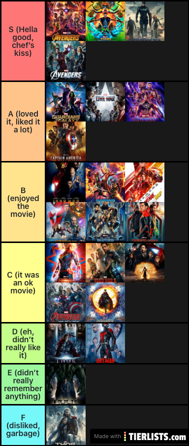 MCU Movies