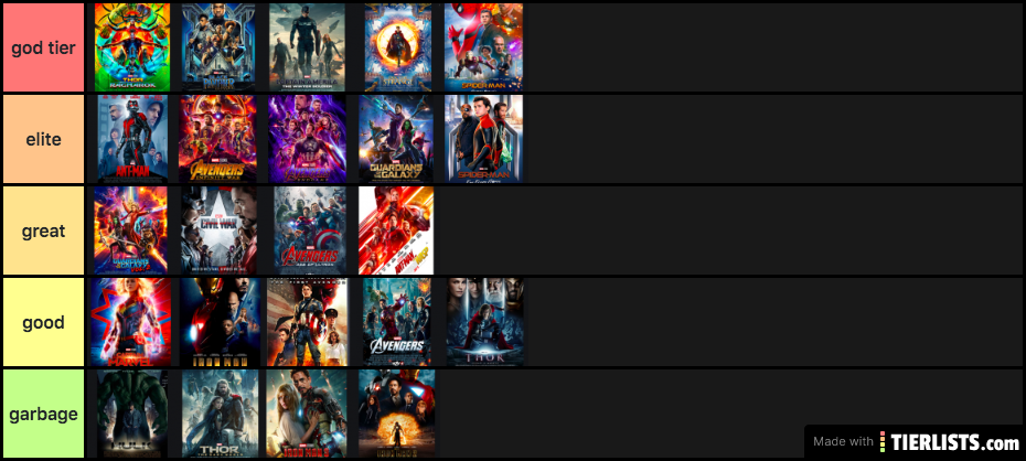 mcu movies