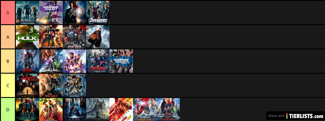 MCU Movies