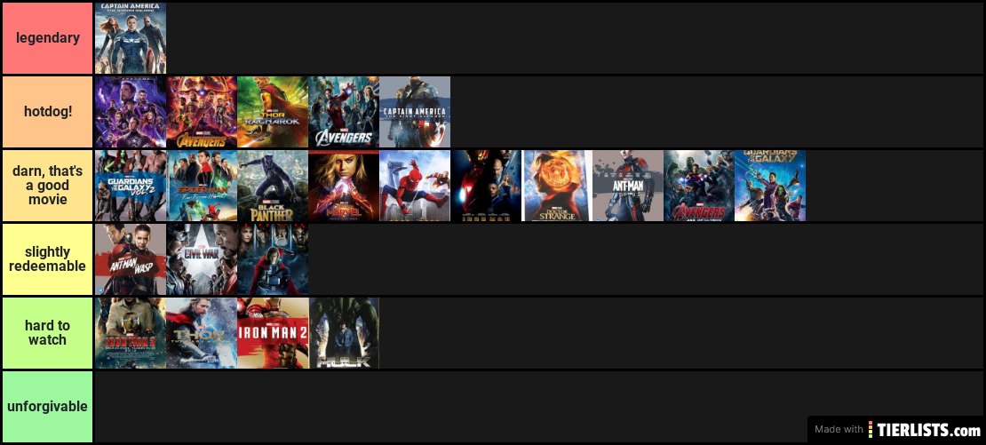 MCU Movies