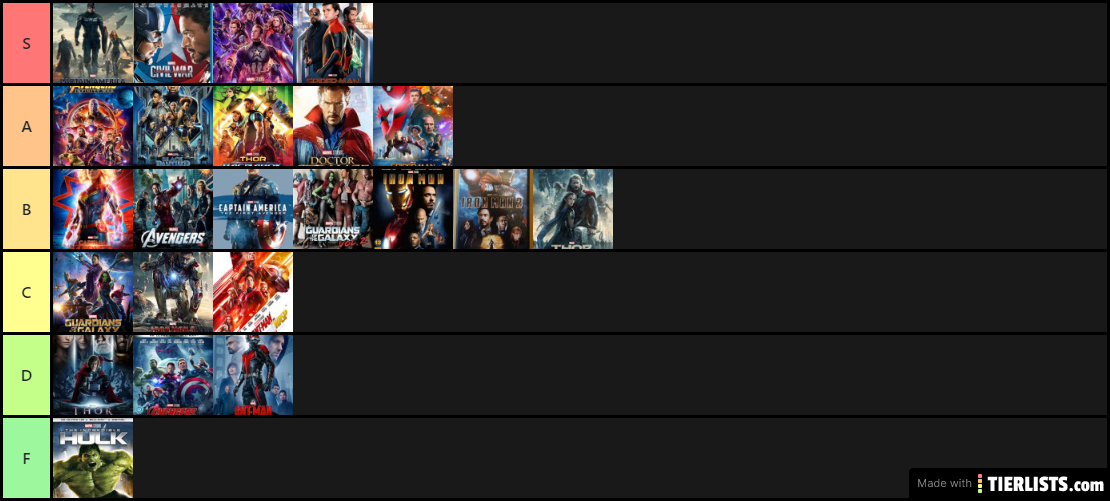 MCU Movies