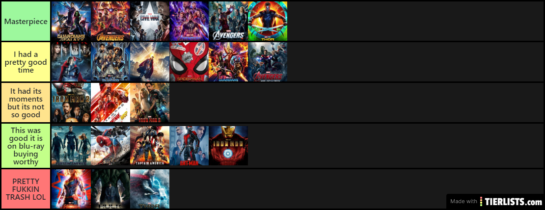 MCU MOVIES RANKED