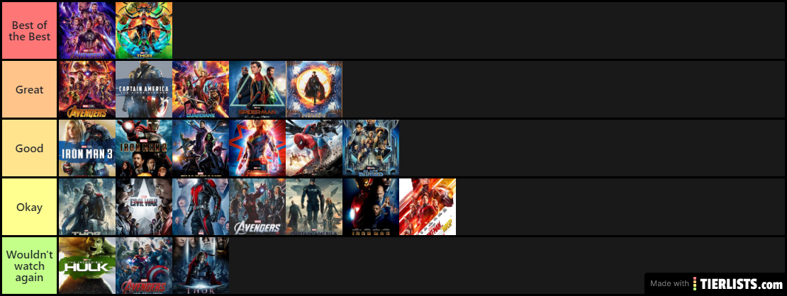 MCU Movies Ranked