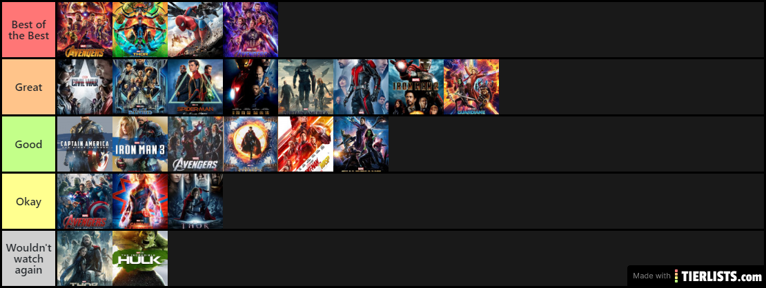 MCU Movies Ranked