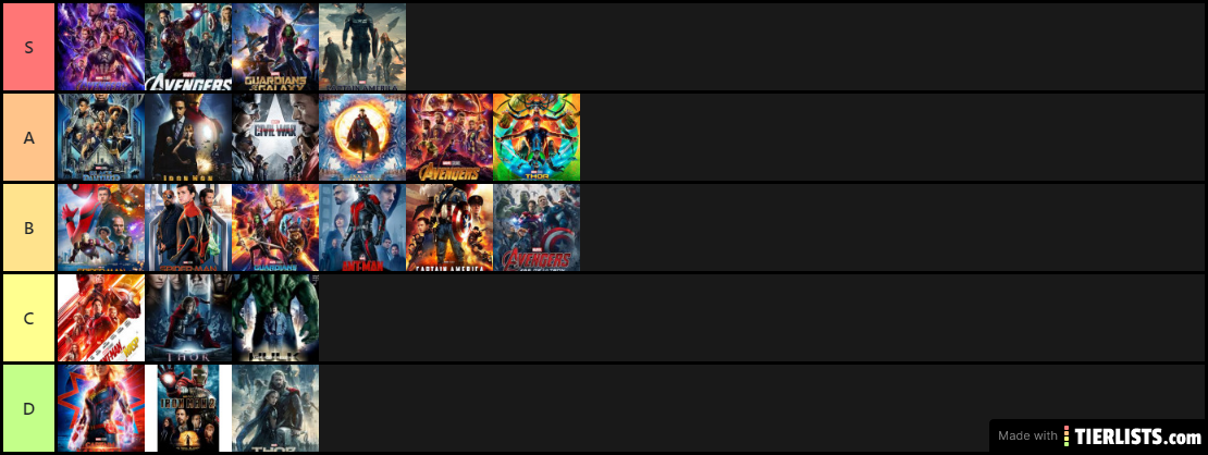 MCU Movies, Ranked