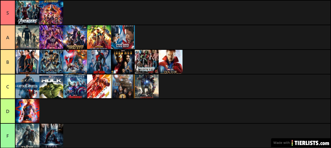 MCU Movies Rankings