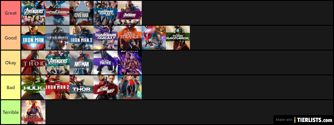 MCU Movies Tier List V2