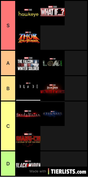 MCU Phase 4 excitement ranking