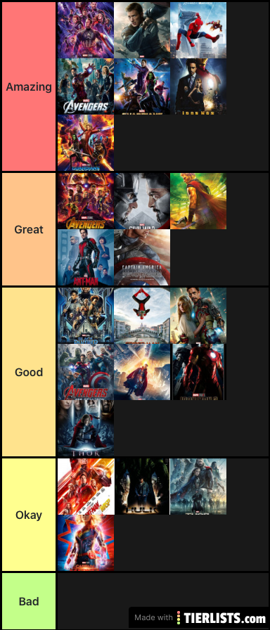 MCU ranked