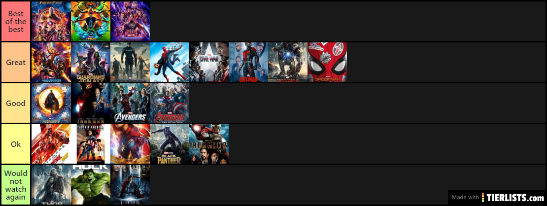 MCU RANKED