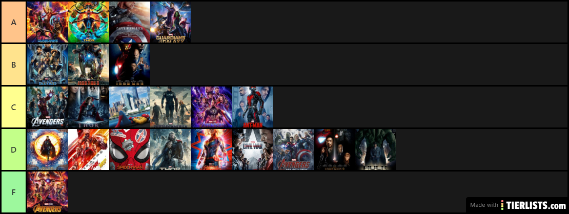 MCU Ranking