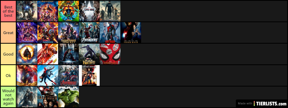 MCU Ranking