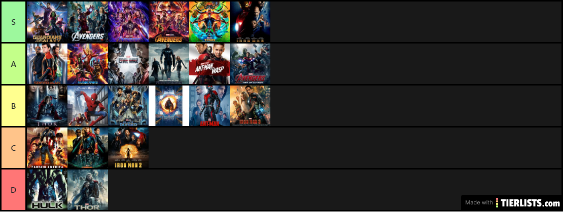 MCU Ranking