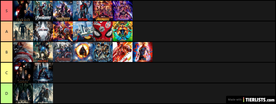 MCU Tier List 2