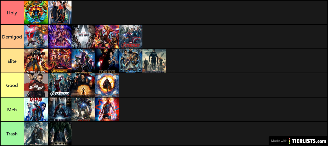 MCU Tier List 2020