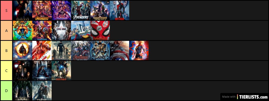 MCU Tier List