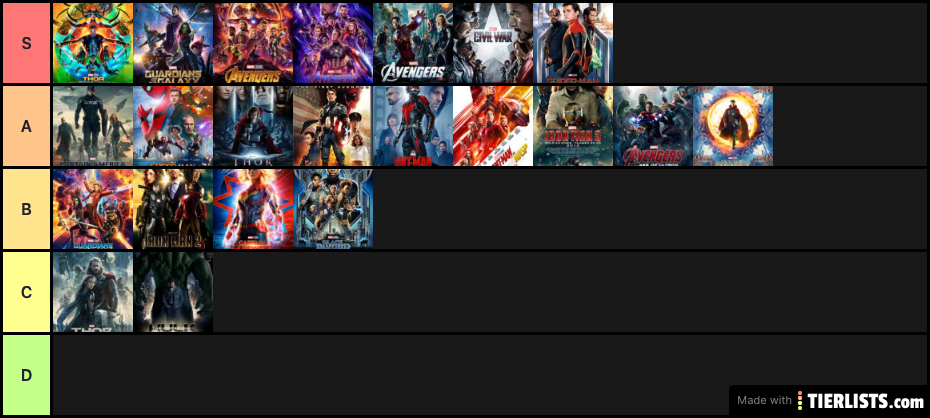 MCU tier list