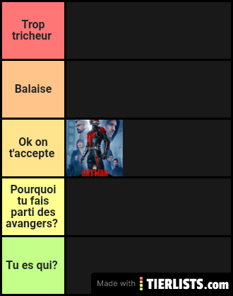 Mcu tier list