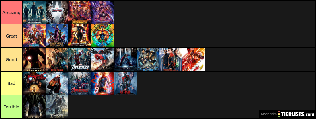 MCU Tier List