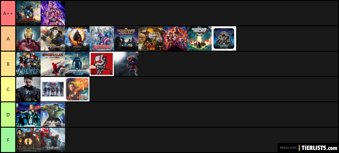 MCU TIER LIST